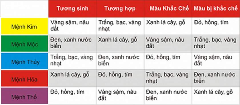 Chọn màu sơn hợp mệnh gia chủ cho phòng khách