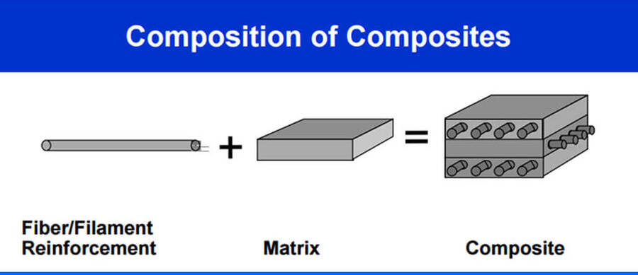 Vật liệu Composite - Vật liệu tổng hợp